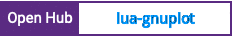 Open Hub project report for lua-gnuplot
