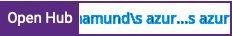 Open Hub project report for mamund's azure-examples