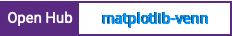 Open Hub project report for matplotlib-venn