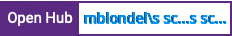 Open Hub project report for mblondel's scikit-learn