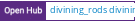 Open Hub project report for mdp's divining_rod
