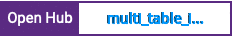 Open Hub project report for multi_table_inheritance
