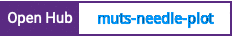 Open Hub project report for muts-needle-plot
