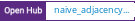 Open Hub project report for naive_adjacency_matrix
