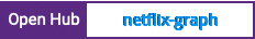 Open Hub project report for netflix-graph