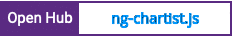 Open Hub project report for ng-chartist.js