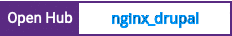 Open Hub project report for nginx_drupal