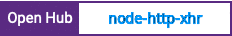 Open Hub project report for node-http-xhr
