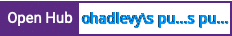 Open Hub project report for ohadlevy's puppet-monit