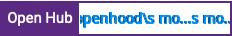 Open Hub project report for openhood's mongobench
