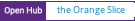 Open Hub project report for the Orange Slice