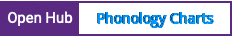 Open Hub project report for Phonology Charts