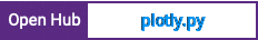 Open Hub project report for plotly.py