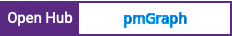Open Hub project report for pmGraph