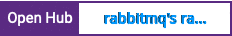 Open Hub project report for rabbitmq's rabbitmq-codegen