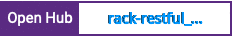 Open Hub project report for rack-restful_submit