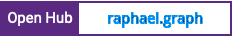 Open Hub project report for raphael.graph