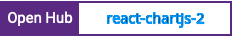 Open Hub project report for react-chartjs-2