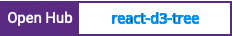 Open Hub project report for react-d3-tree