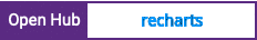 Open Hub project report for recharts