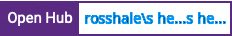 Open Hub project report for rosshale's heroku_deploy