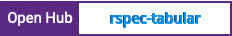 Open Hub project report for rspec-tabular