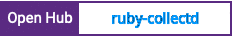 Open Hub project report for ruby-collectd