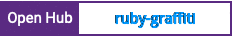 Open Hub project report for ruby-graffiti