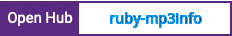 Open Hub project report for ruby-mp3info