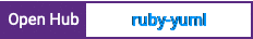 Open Hub project report for ruby-yuml
