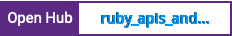 Open Hub project report for ruby_apis_and_clients