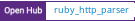 Open Hub project report for ruby_http_parser