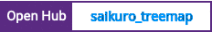 Open Hub project report for saikuro_treemap