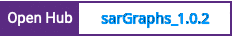 Open Hub project report for sarGraphs_1.0.2