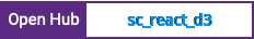 Open Hub project report for sc_react_d3