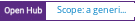 Open Hub project report for Scope: a generic HMVC framework