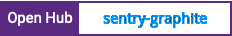 Open Hub project report for sentry-graphite