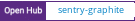 Open Hub project report for sentry-graphite