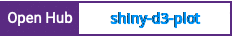 Open Hub project report for shiny-d3-plot