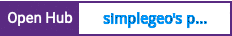 Open Hub project report for simplegeo's pylibmc