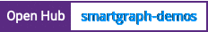 Open Hub project report for smartgraph-demos