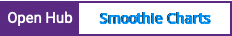 Open Hub project report for Smoothie Charts