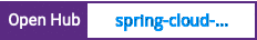 Open Hub project report for spring-cloud-config