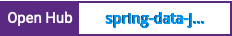Open Hub project report for spring-data-jdbc-repository