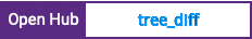 Open Hub project report for tree_diff