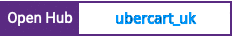 Open Hub project report for ubercart_uk