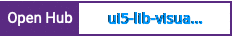Open Hub project report for ui5-lib-visualization