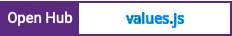 Open Hub project report for values.js