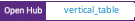Open Hub project report for vertical_table
