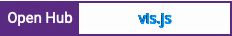 Open Hub project report for vis.js